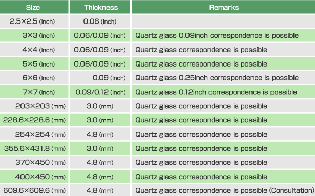 Photo Mask Material List